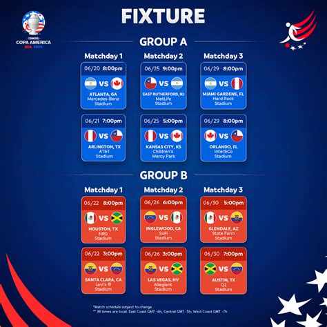 Copa America 2016 Group Tables, Standings, Results, Fixtures, .